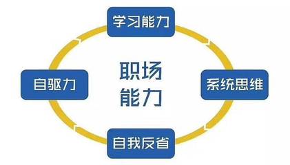 的学习能力